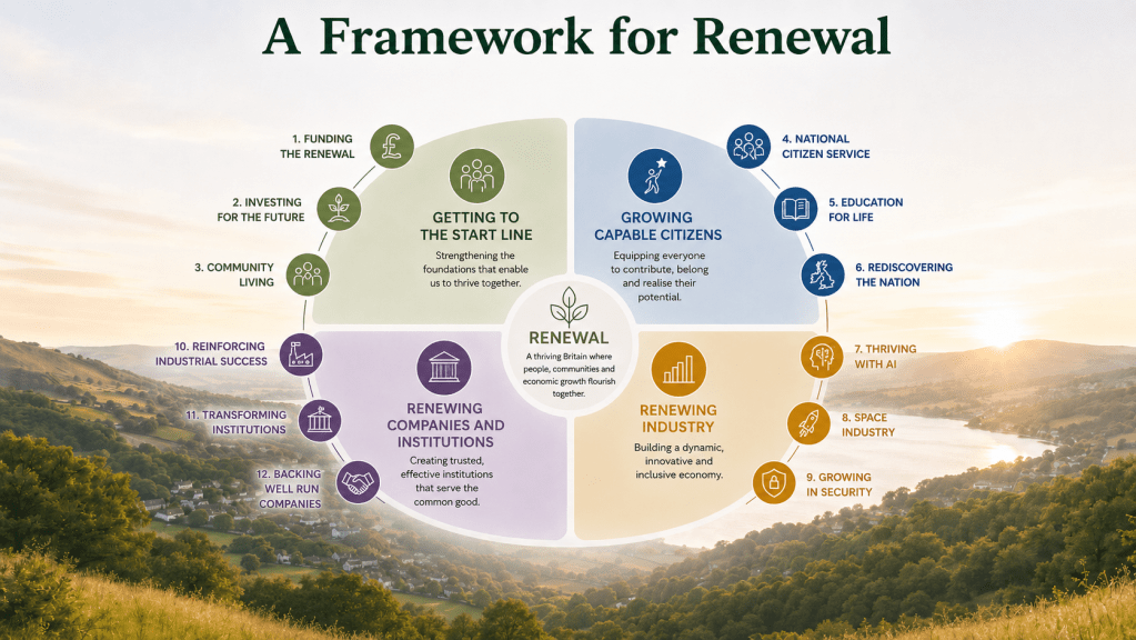 Renewal Framework in a picture